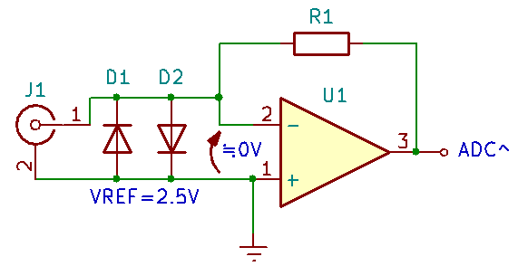オペアンプの入力端子とVREFを2つのダイオードで接続する