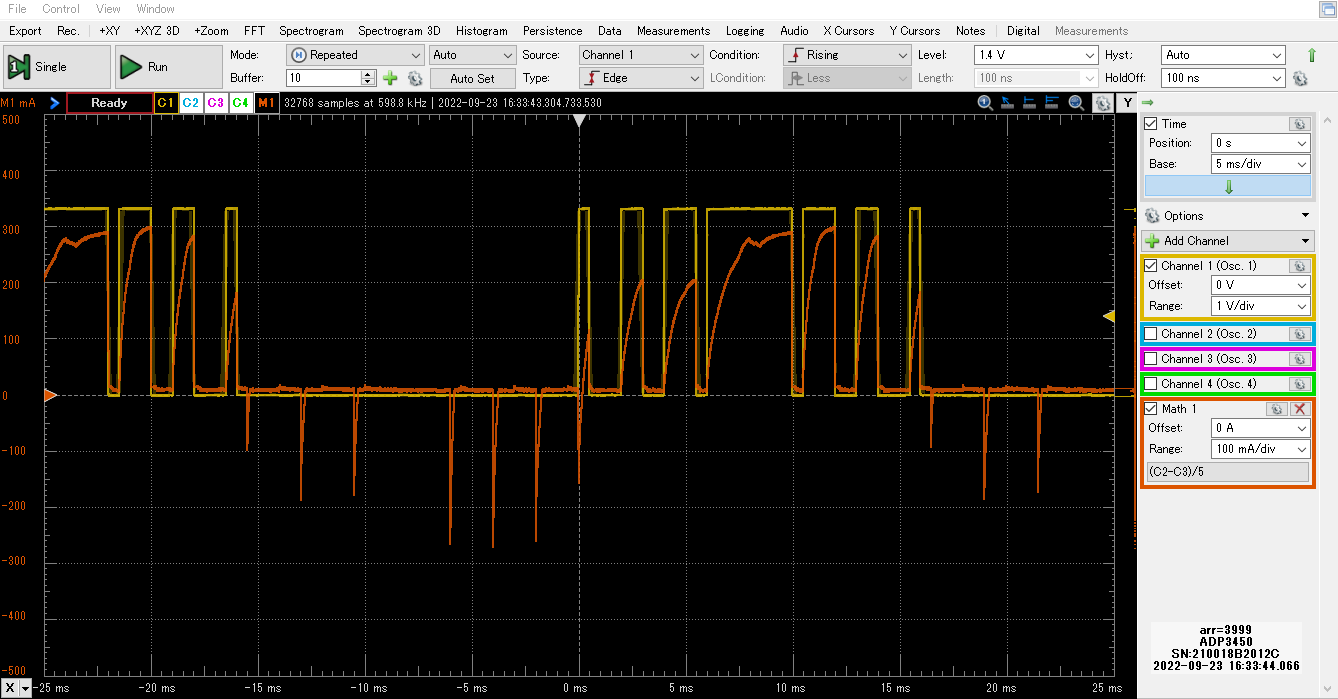 125Hz三角波PWMでモータを制御したときの電流変化