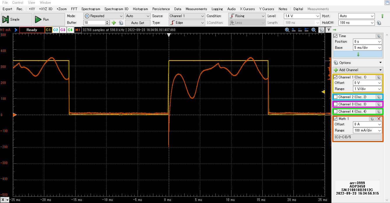 125Hz矩形波でモータを制御したときの電流変化