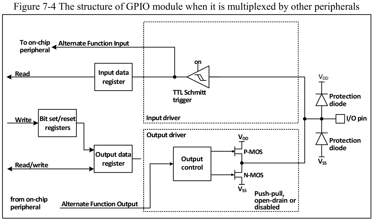 CH32V003 GPIOに多重化された周辺機能を割り当てたときの回路構成