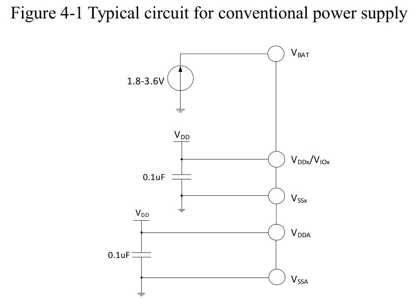 CH32V203の伝統的な電源接続方法