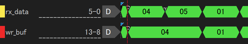 FPGAでレジスタへの代入が失敗するときとしないときの信号波形