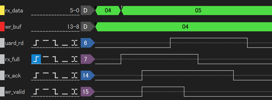 FPGAでレジスタ代入が失敗するときの制御信号rd、full、ack、valid