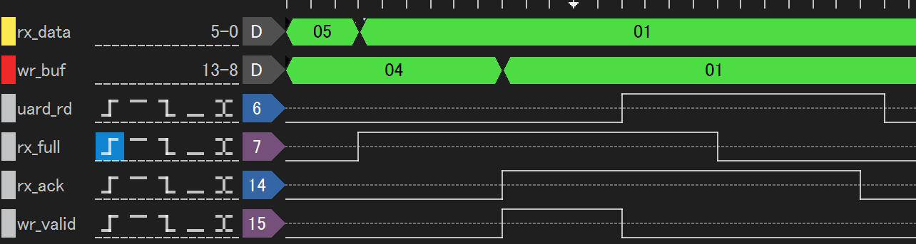 FPGAでレジスタ代入が成功するときの制御信号rd、full、ack、valid