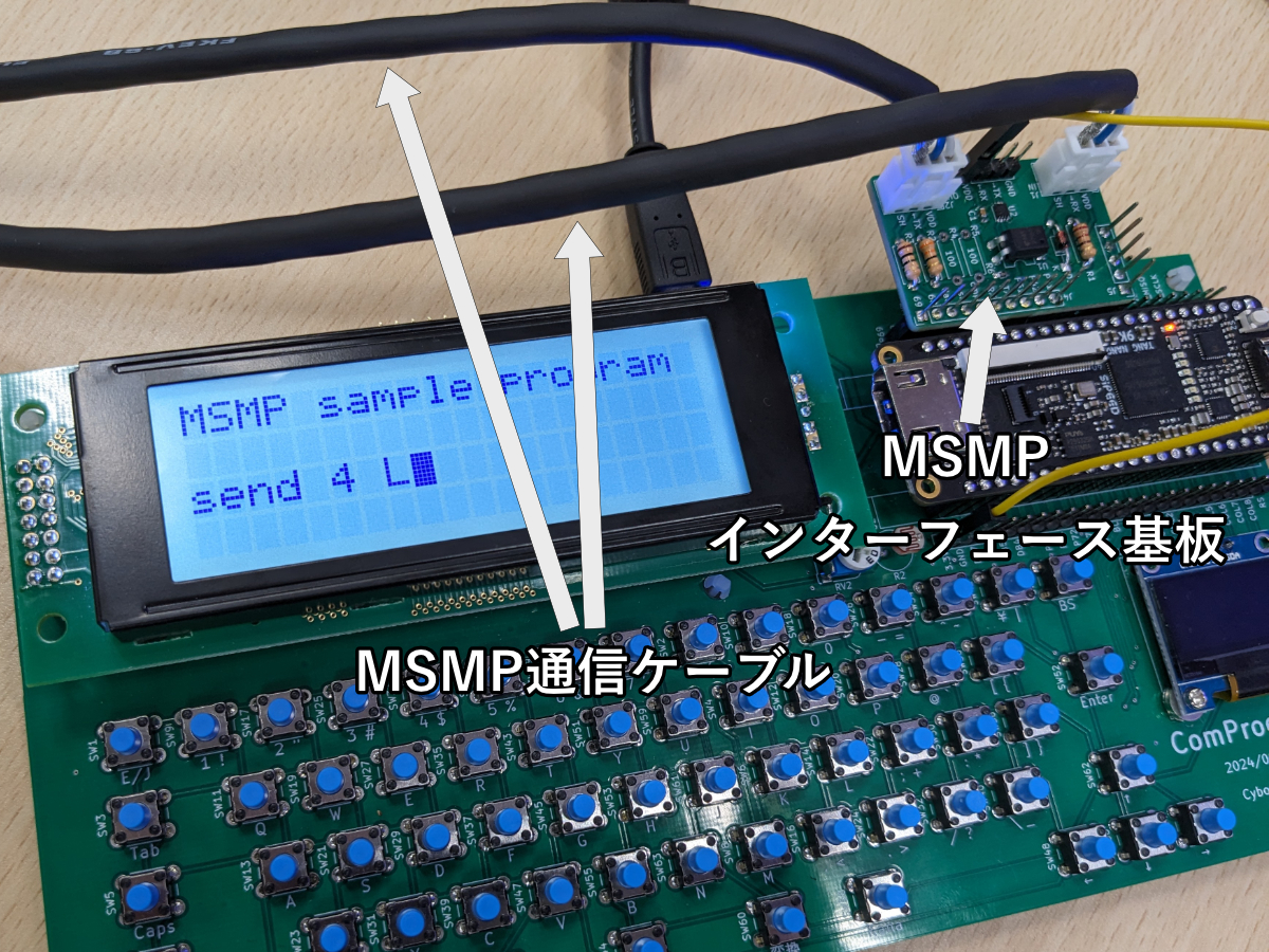 MSMPインターフェース基板を介してComProc MUCにMSMP通信ケーブルが接続されている