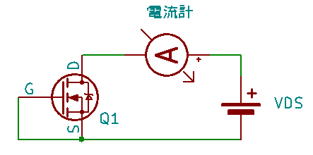 NMOSのドレインに電流計を介して電源を接続してある。NMOSのゲートとソースは短絡している。