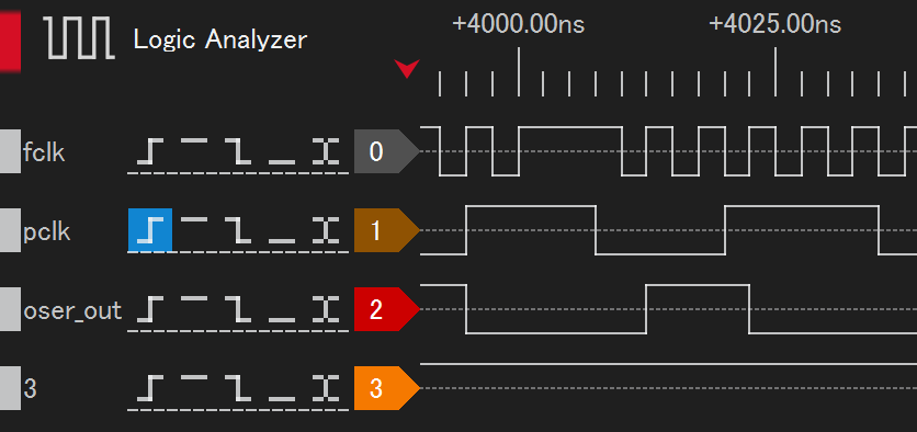 OSER10を189MHzで駆動 リセット解除後4us付近 DSLogicPlus THR=2V