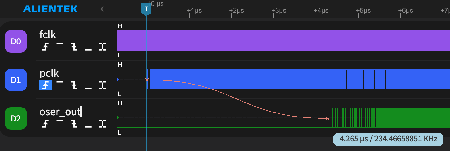 OSER10を189MHzで駆動 リセット解除時 DL16Plus THR=2V