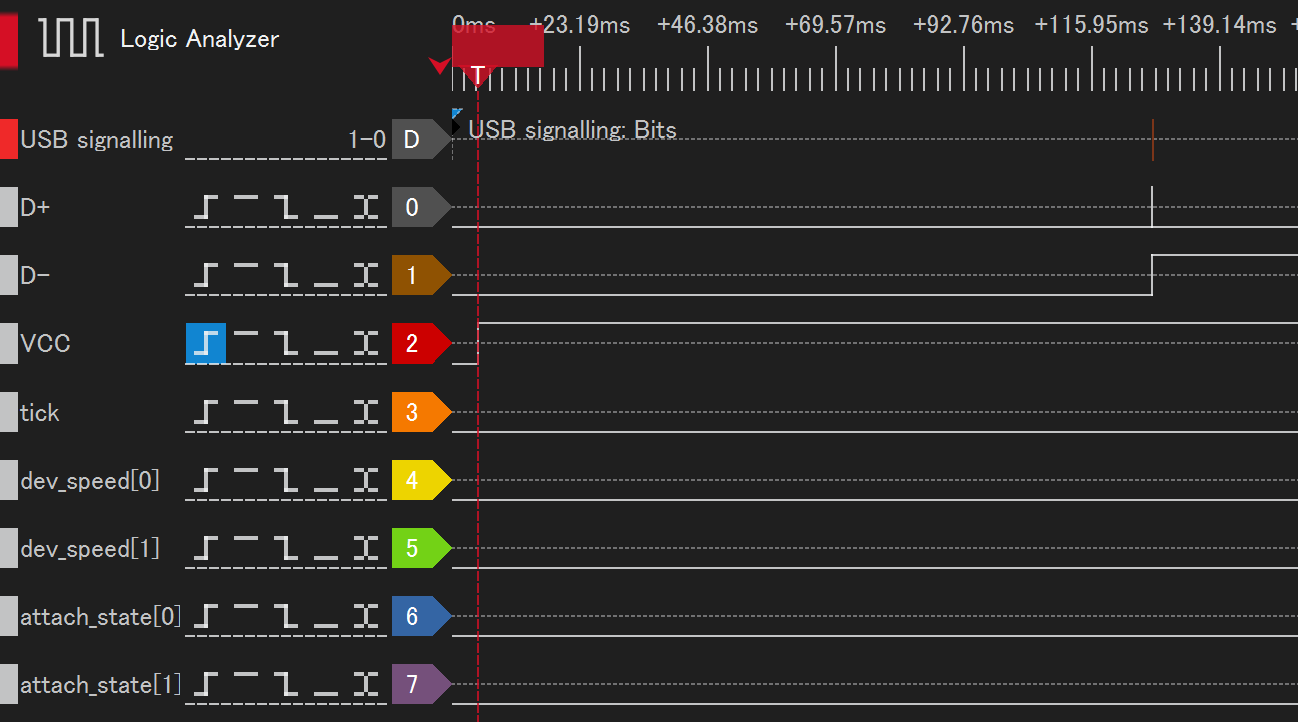 usb_clkのクロック制約を書かずtick_toggleが変化しない様子