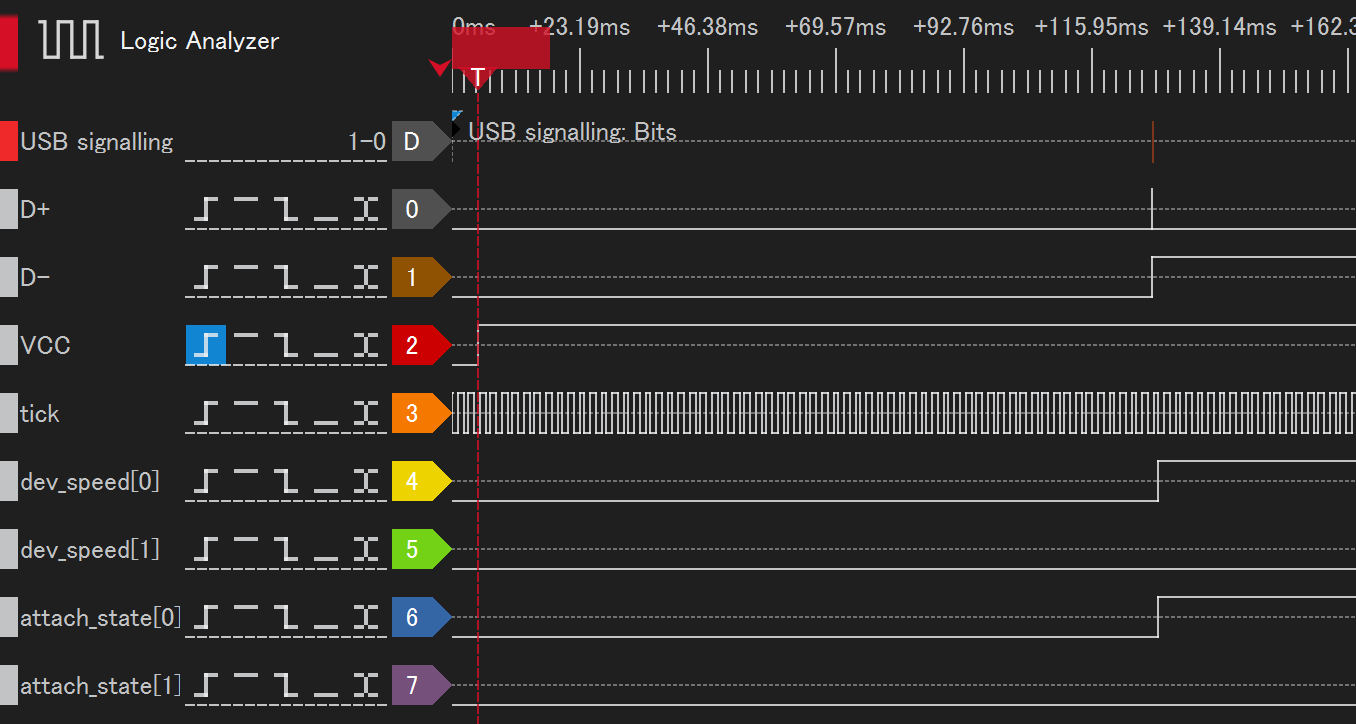 usb_clkのクロック制約を書くとtick_toggleや他の信号が動き出す
